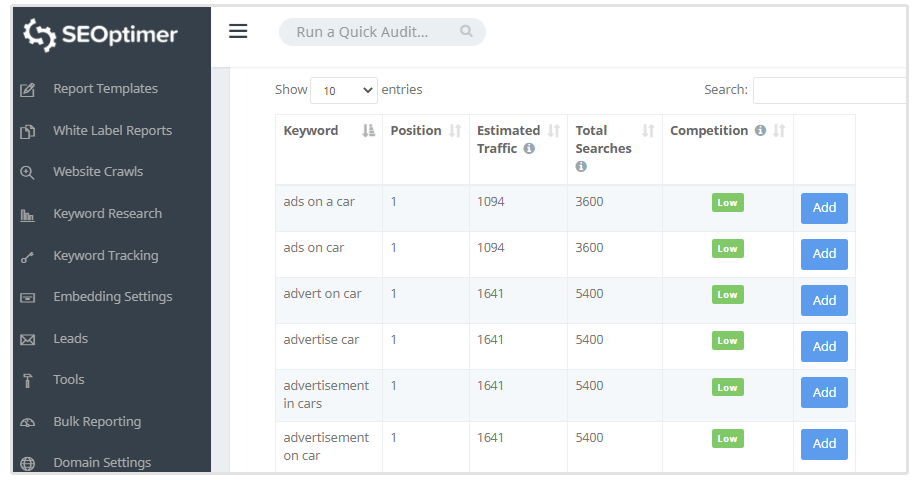 Ads on a car keyword research